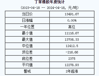 丁苯橡膠基準(zhǔn)價(jià).png