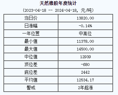 天然橡膠基準(zhǔn)價(jià).png