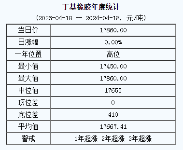 丁基橡膠基準(zhǔn)價(jià).png