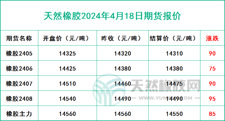 1713432458882555.jpg 二零二四零四一八期貨報(bào)價(jià).jpg