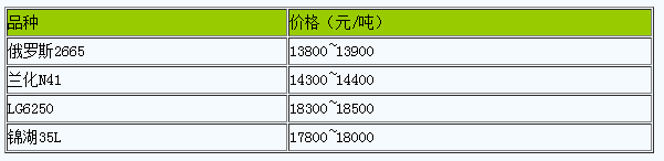 1713505356360158.png 衡水地區(qū)丁腈橡膠市場行情窄幅整理.png
