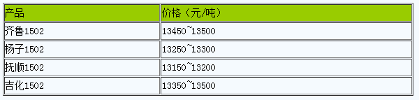 浙江地區(qū)丁苯橡膠市場(chǎng)行情震蕩整理.png
