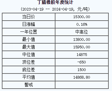 1713507797539053.png 丁腈橡膠基準(zhǔn)價(jià).png