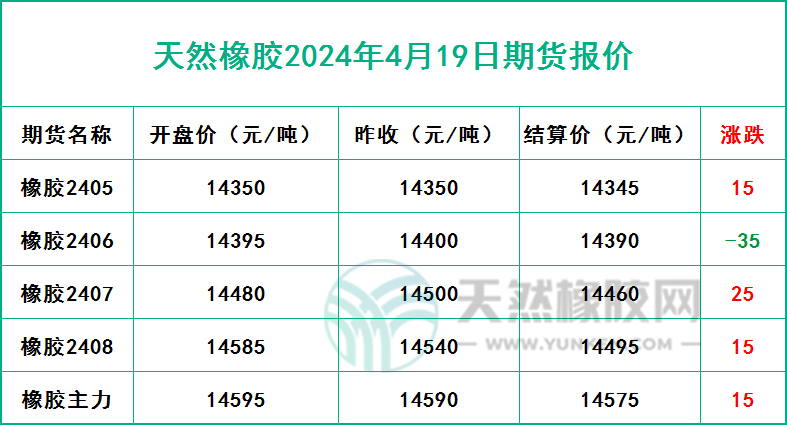二零二四零四一九期貨報(bào)價(jià).jpg