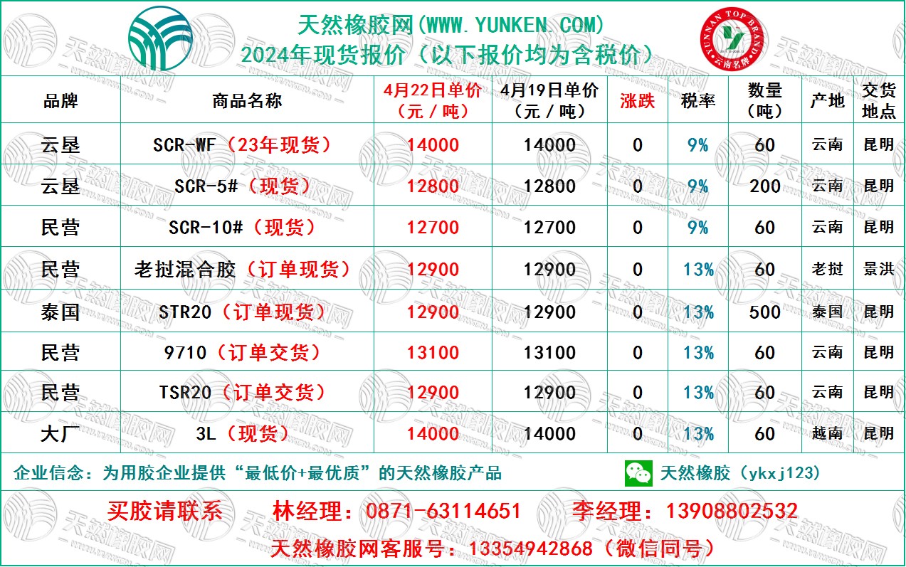 二零二四零四二二橡膠報價.jpg