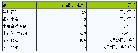 丁腈橡膠市場行情小幅整理一.png