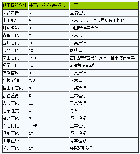 1713778339769438.png 順丁橡膠市場(chǎng)行情小幅走低一.png