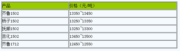 山東地區(qū)丁苯橡膠市場(chǎng)行情小幅震蕩.png