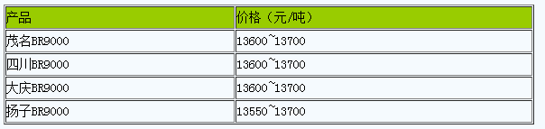 華南地區(qū)順丁橡膠市場行情小幅震蕩.png
