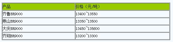1713853910252895.png 華北地區(qū)順丁橡膠市場行情窄幅波動.png