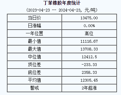 丁苯橡膠基準價.png