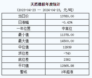 天然橡膠基準價.png