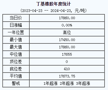 丁基橡膠基準價.png