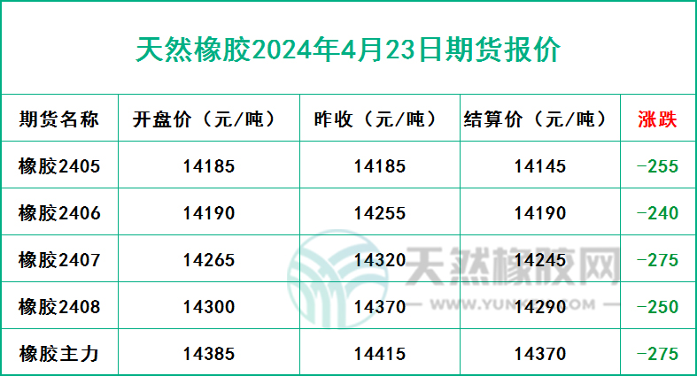 二零二四零四二三期貨報價.jpg