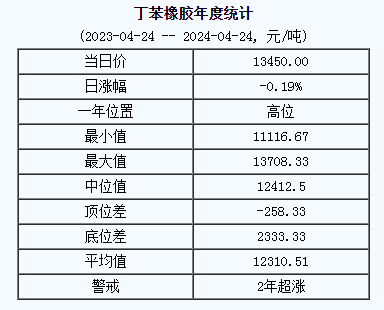 丁苯橡膠基準價.png
