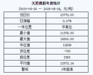 天然橡膠基準(zhǔn)價.png