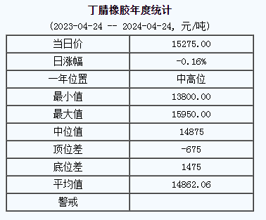丁腈橡膠基準價.png