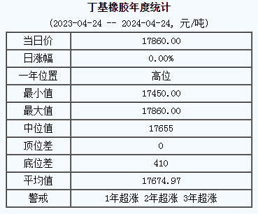 丁基橡膠基準價.png