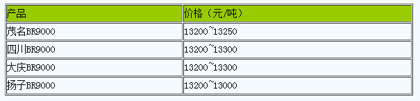 廣東地區(qū)順丁橡膠市場(chǎng)行情弱勢(shì)震蕩.png