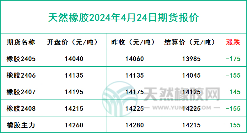 1713948271629528.jpg 二零二四零四二四期貨報(bào)價(jià).jpg