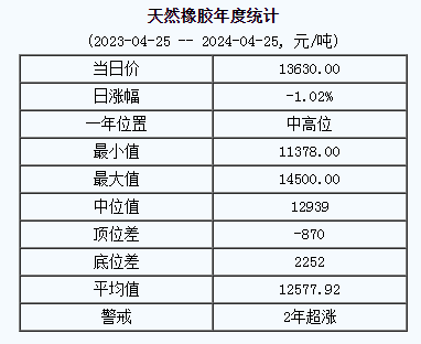 天然橡膠基準(zhǔn)價(jià).png