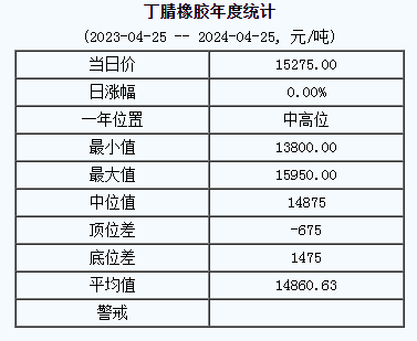 1714035582633243.png 丁腈橡膠基準(zhǔn)價.png