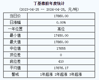 丁基橡膠基準(zhǔn)價(jià).png