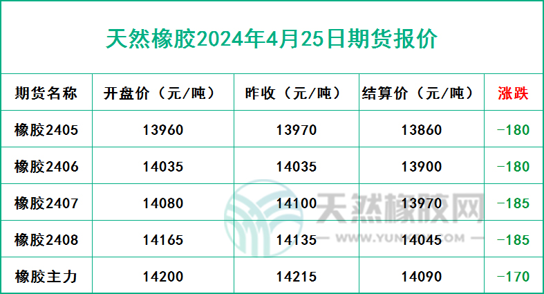 1714037239502095.jpg 二零二四零四二五期貨報(bào)價(jià).jpg