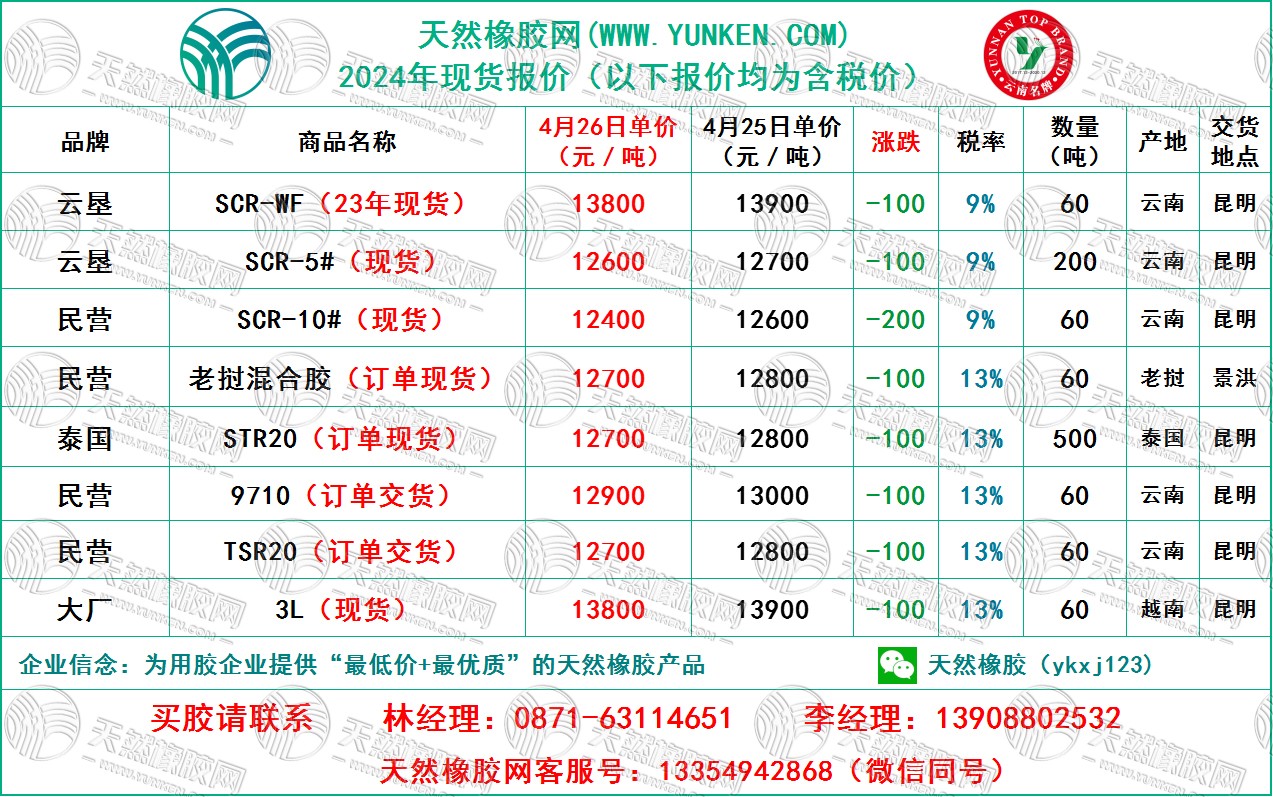 二零二四零四二六橡膠報價.jpg