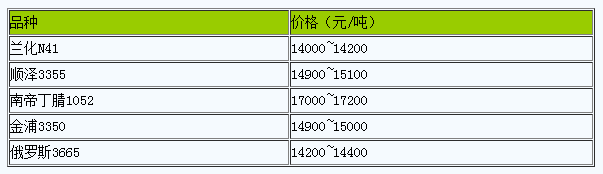 山東地區(qū)丁腈橡膠市場行情窄幅整理.png