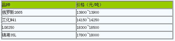 1714115590438113.png 衡水地區(qū)丁腈橡膠市場行情窄幅整理.png