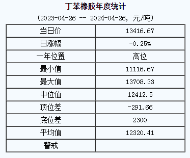 丁苯橡膠基準(zhǔn)價.png