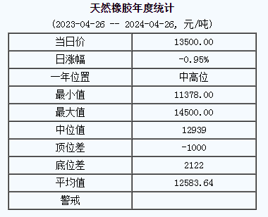 天然橡膠基準(zhǔn)價(jià).png