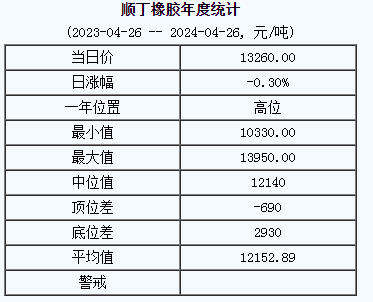1714117462284636.png 順丁橡膠基準(zhǔn)價.png