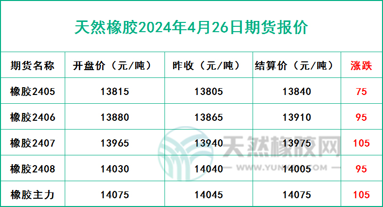1714122292893245.jpg 二零二四零四二六期貨報價.jpg