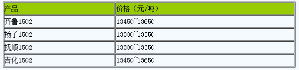 20240426廣東地區(qū)丁苯橡膠市場行情弱勢震蕩（20240426）（生意社：4月26日廣東地區(qū)丁苯橡膠市場弱勢震蕩） (2).png