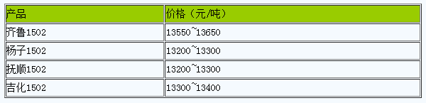 浙江地區(qū)丁苯橡膠市場行情窄幅調(diào)整.png