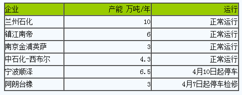 丁腈橡膠市場行情窄幅整理.png