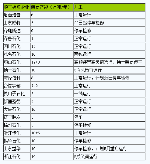 順丁橡膠市場(chǎng)行情小幅走低.png