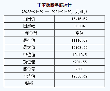 丁苯橡膠基準價.png