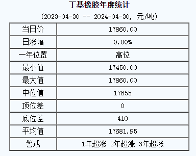 1714468632531619.png 丁基橡膠基準(zhǔn)價(jià).png