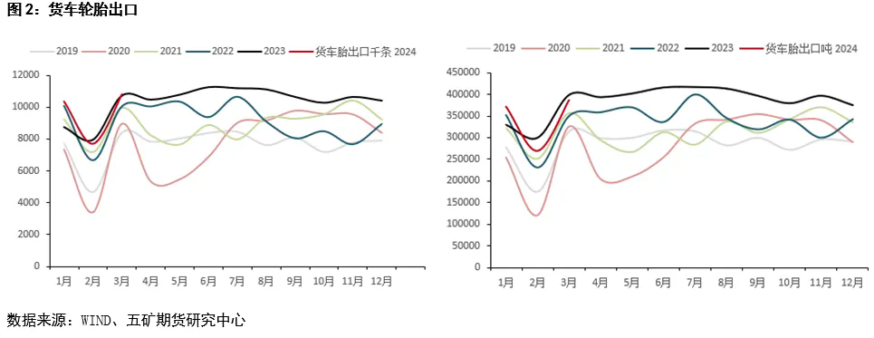 對橡膠價格態(tài)度積極 靜待花開二.png