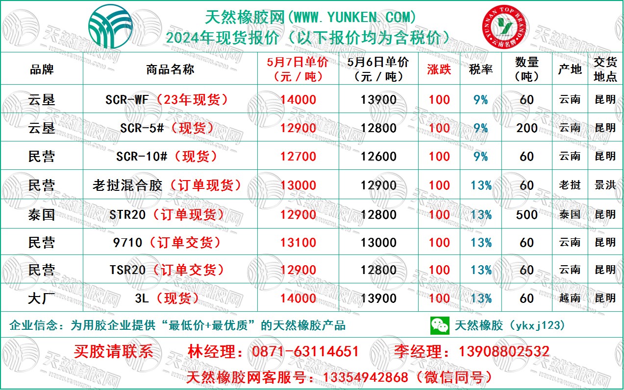 二零二四零五零七橡膠報價.jpg