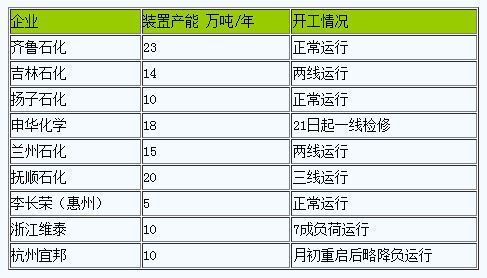 丁苯橡膠.png