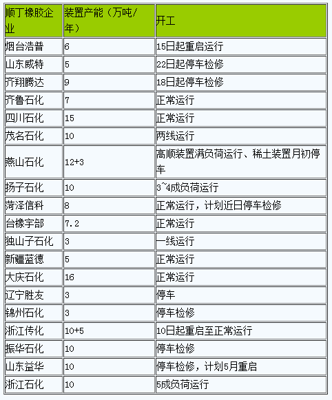 順丁橡膠.png