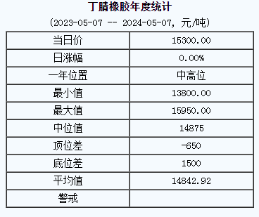 丁腈橡膠基準價.png