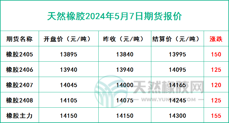 二零二四零五零七期貨報(bào)價(jià).jpg