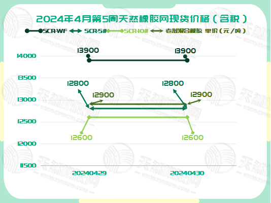 二零二四零五零七橡膠現貨價格圖一.jpg
