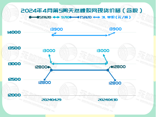二零二四零五零七橡膠現貨價格圖二.jpg