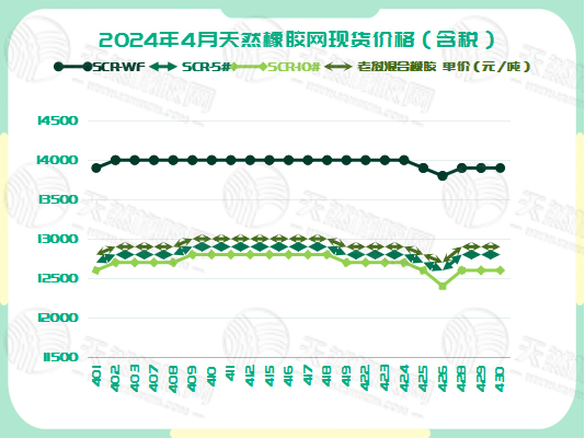 二零二四零五零七橡膠現貨價格圖三.jpg